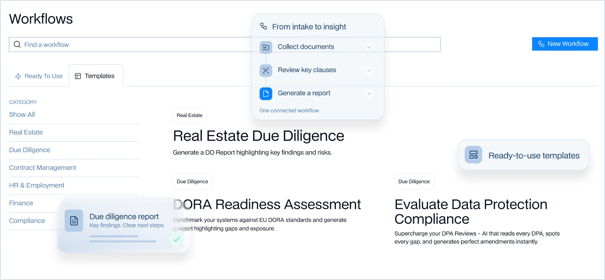 BEAMON Workflows: the template library with due diligence, DORA readiness and data protection workflows